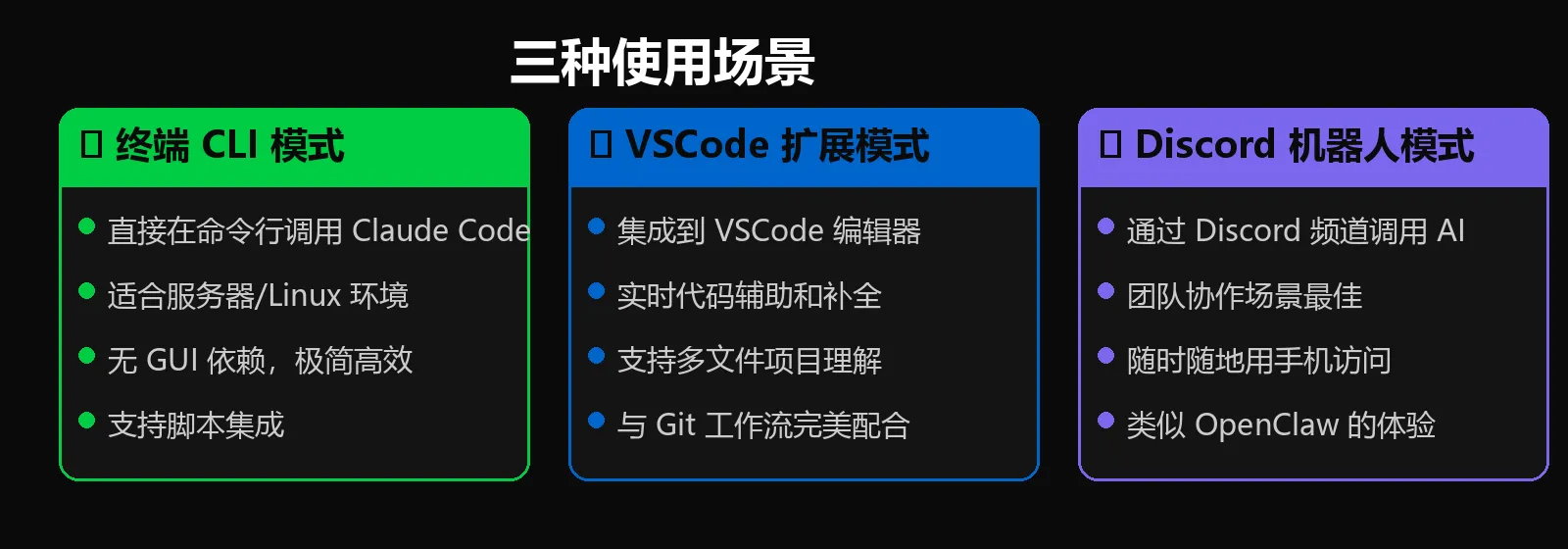 使用场景图