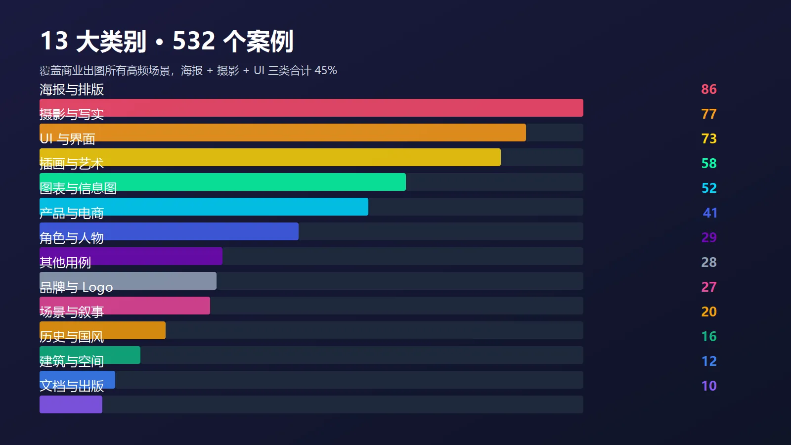 图位 02：13 大类别分布 + 原子化 Schema 拆解示意