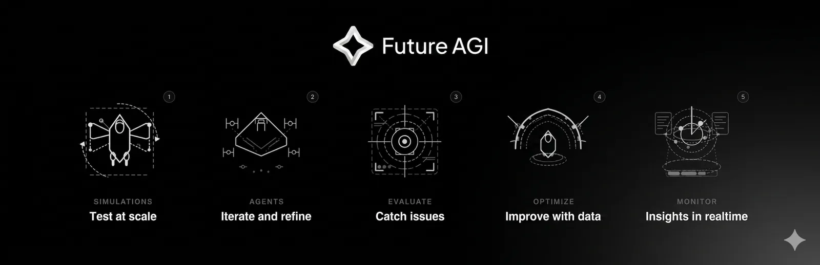 FutureAGI Logo