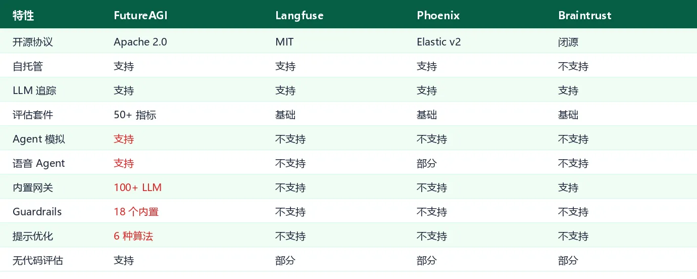 竞品对比表
