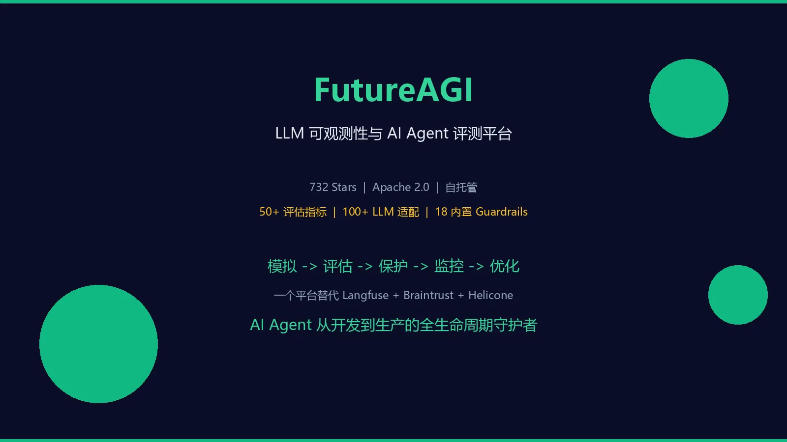 🔥【今日推荐 FutureAGI】：一个平台干掉 Langfuse+Braintrust+Helicone，AI Agent 全生命周期守护者