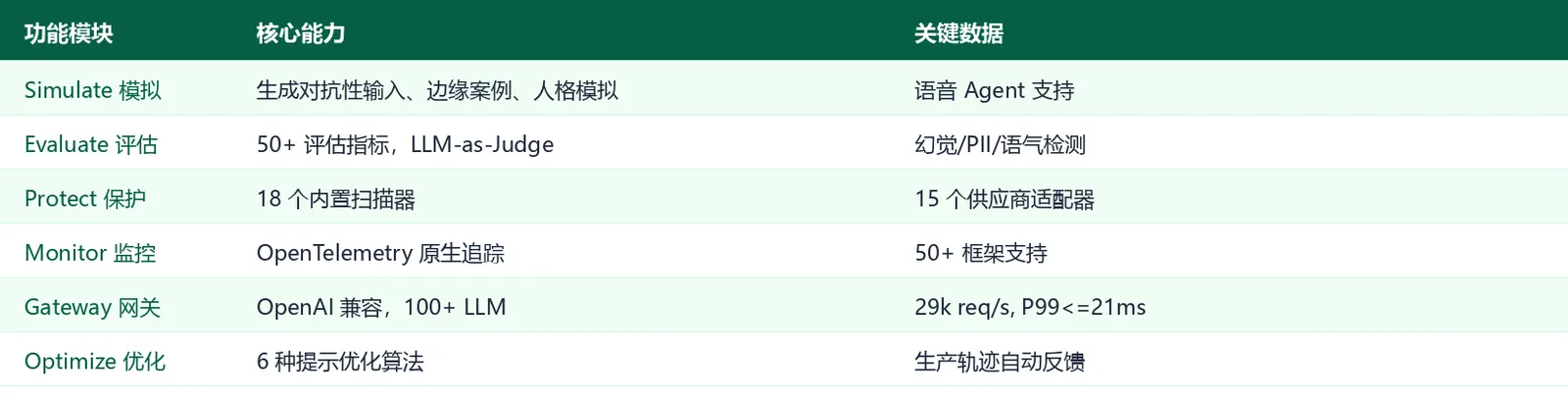 功能模块表
