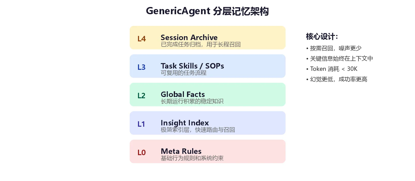 架构图