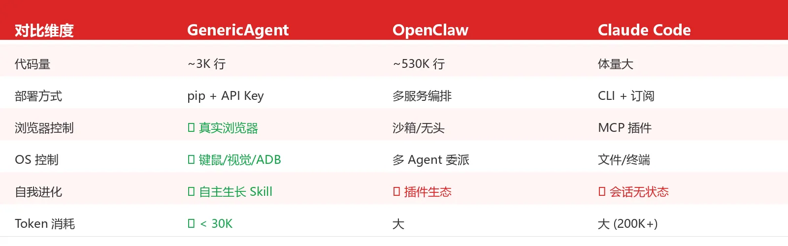 竞品对比表