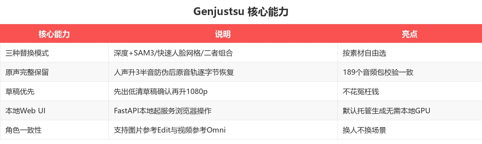 Genjustsu 核心能力