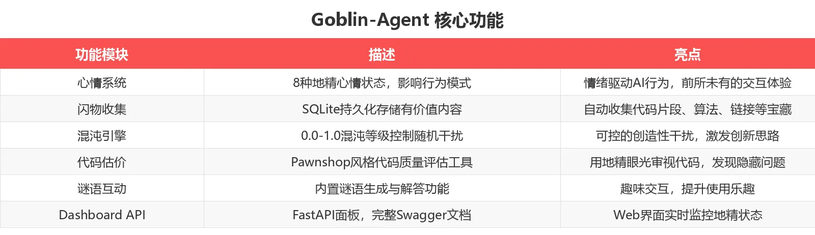 Goblin-Agent 核心功能
