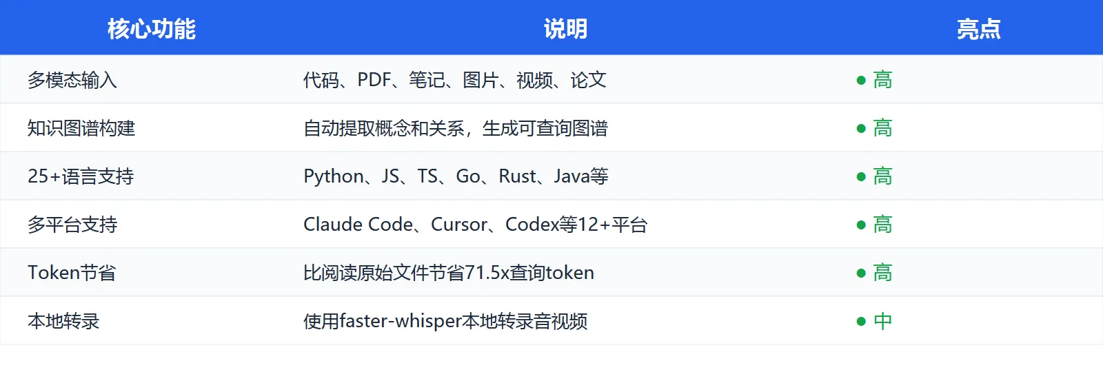 功能对比表