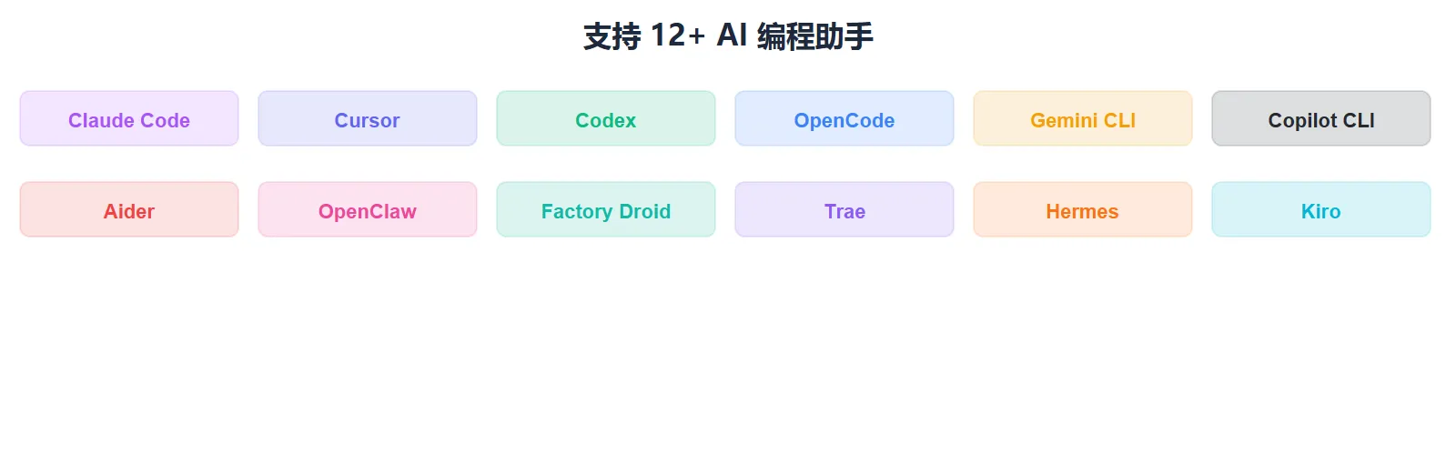 支持的平台