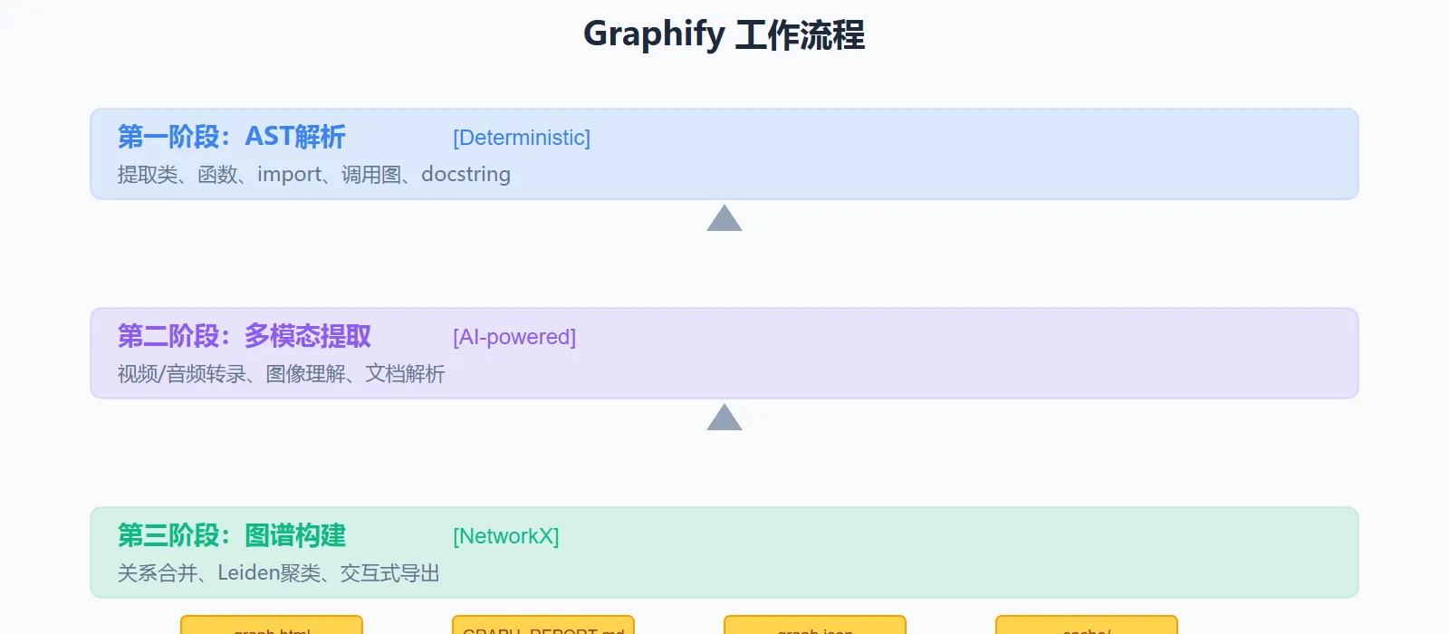 工作流程图
