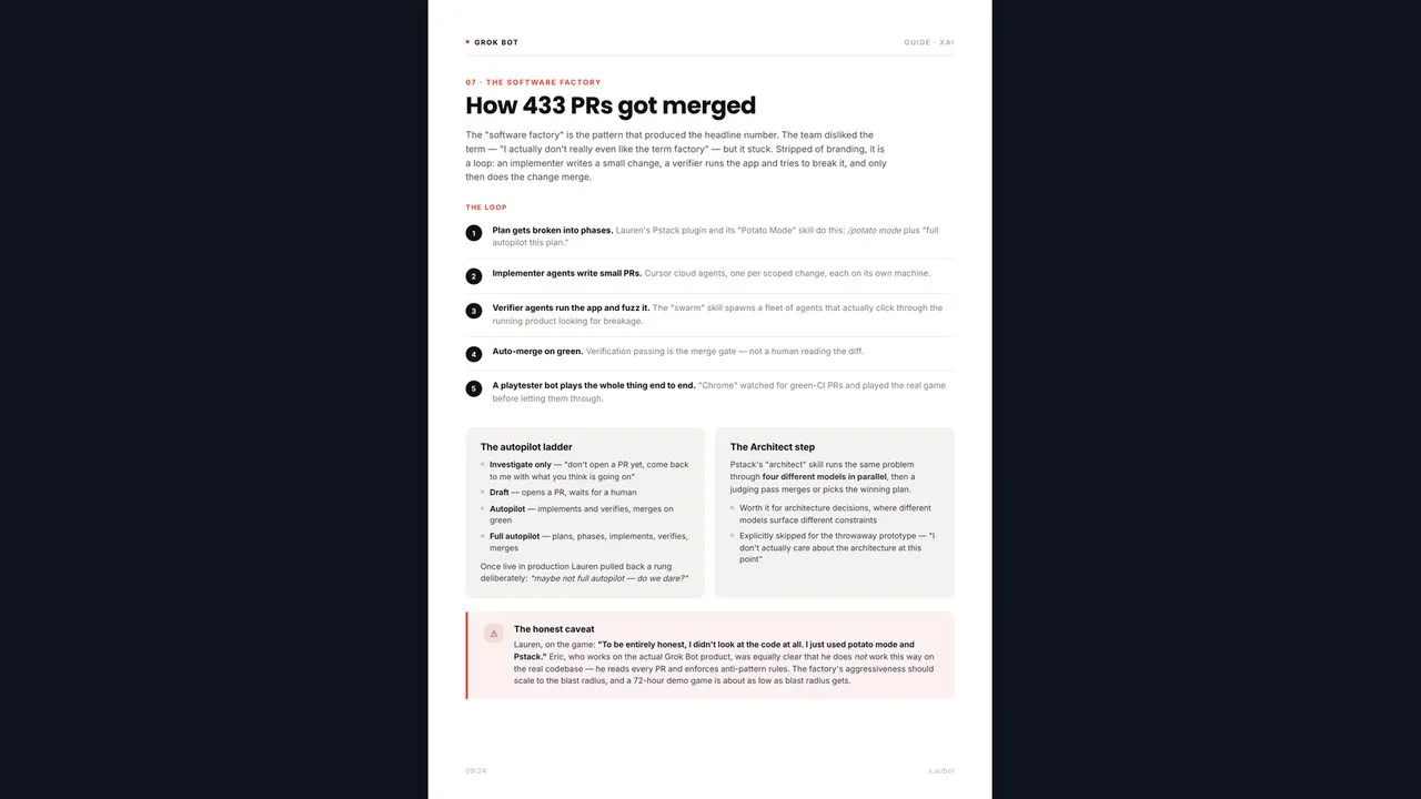 官方 PDF:The Software Factory
