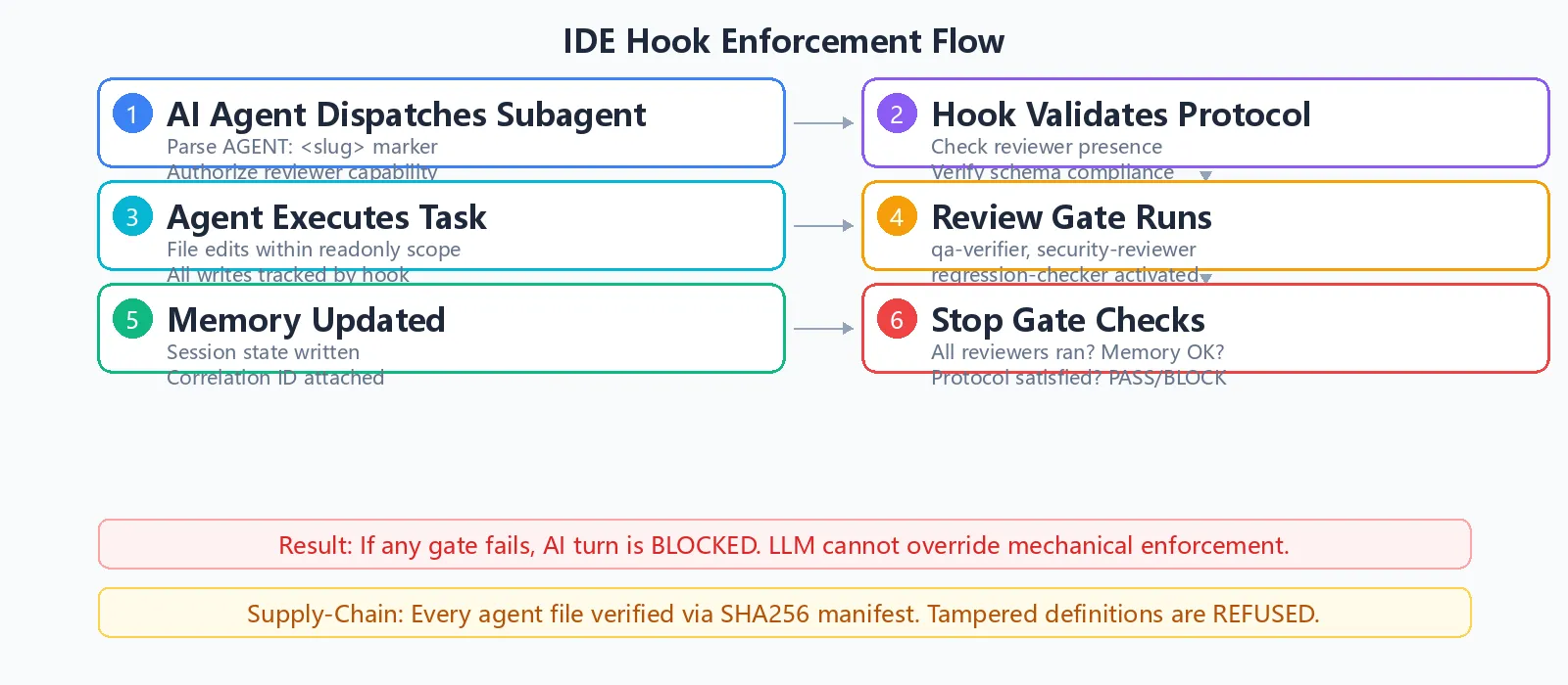 Hook执行流程