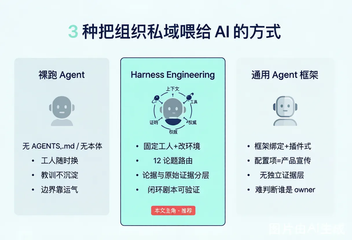 3 方案对比