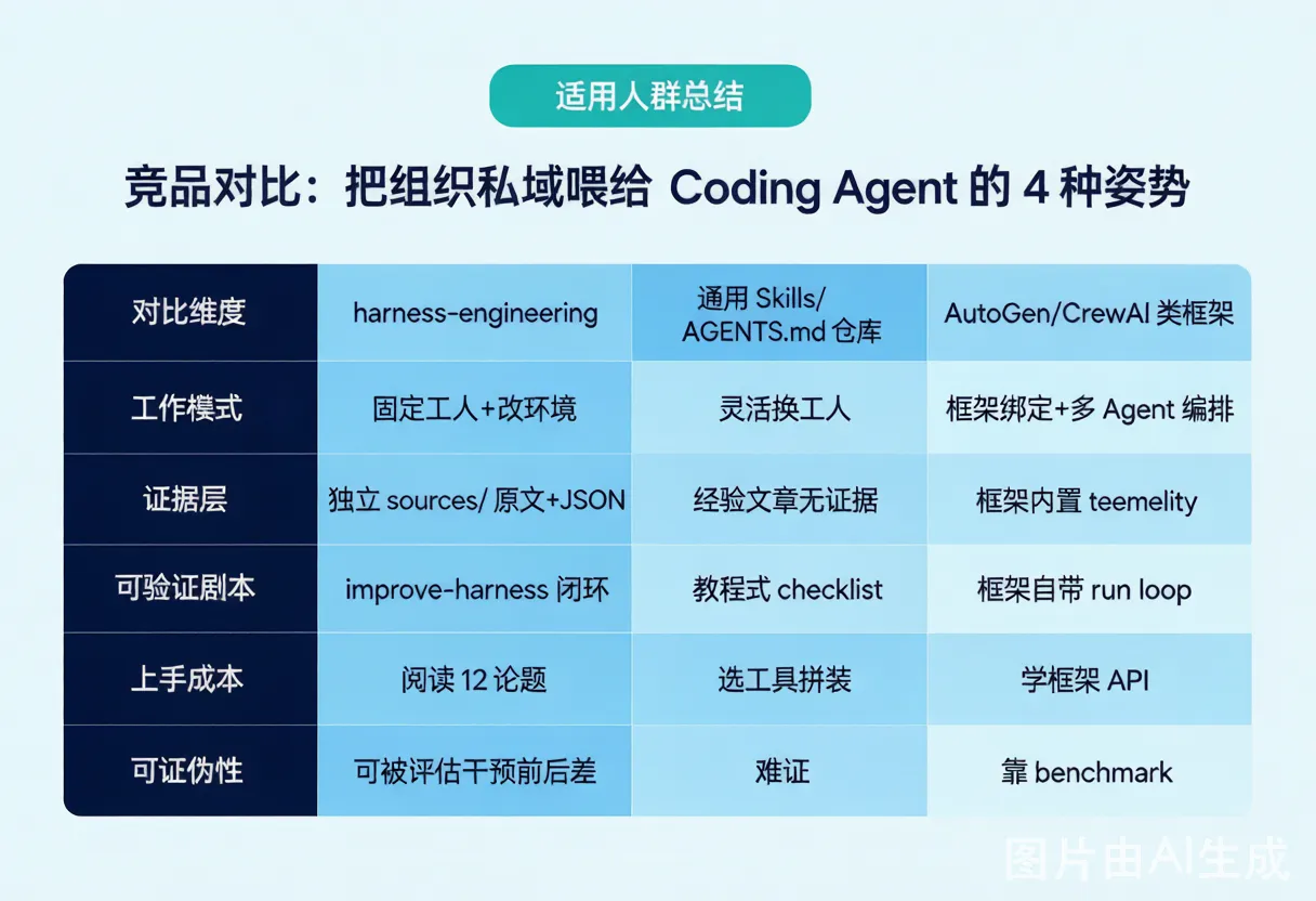 竞品对比表