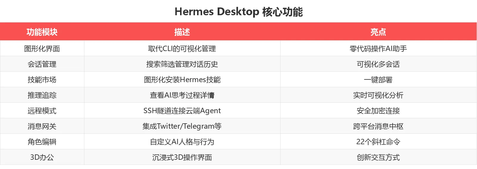 Hermes Desktop