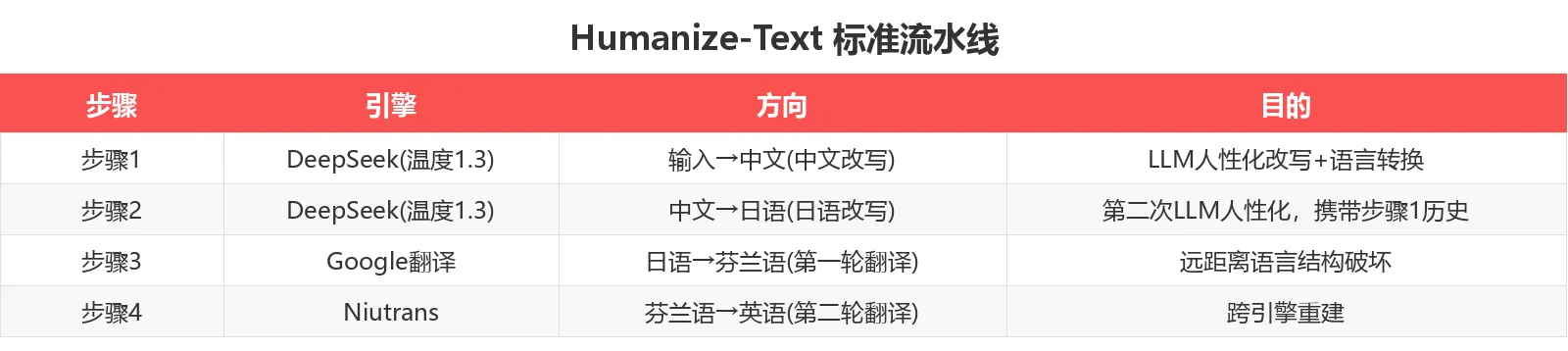 功能对比表