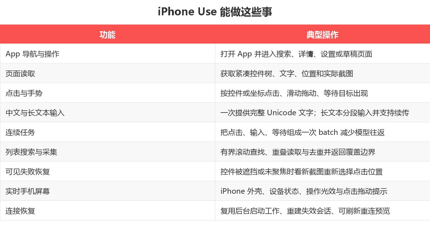 iPhone Use 九类能力速览