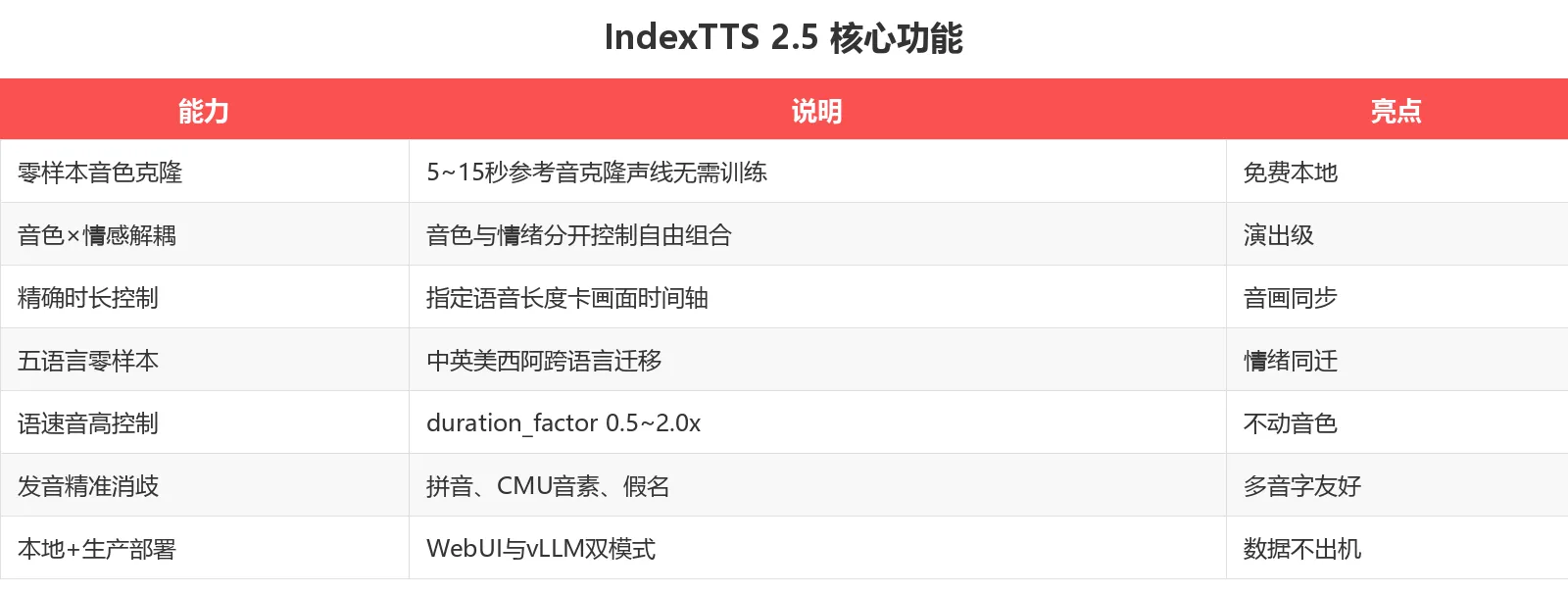 核心功能一览