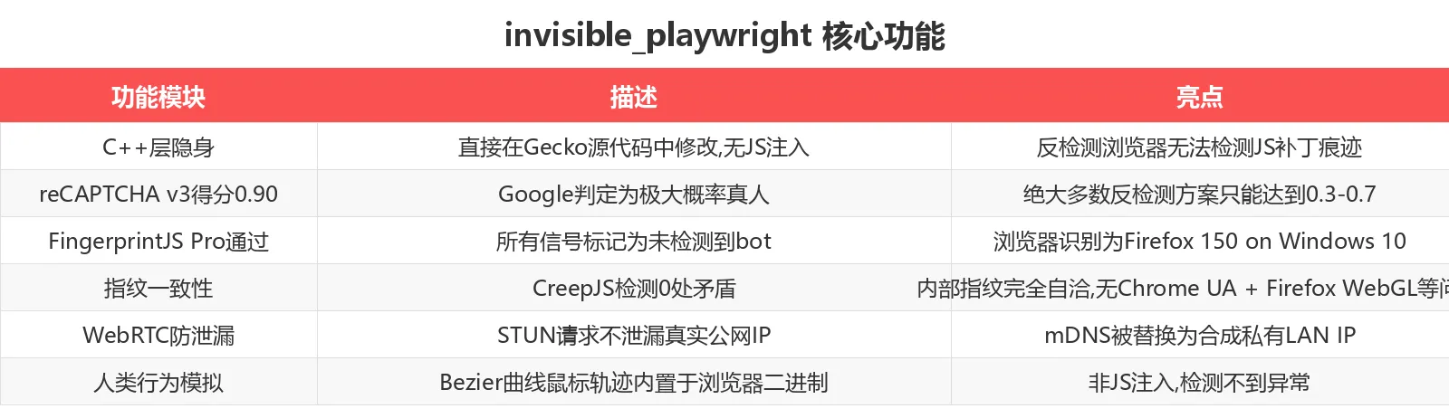 功能对比表