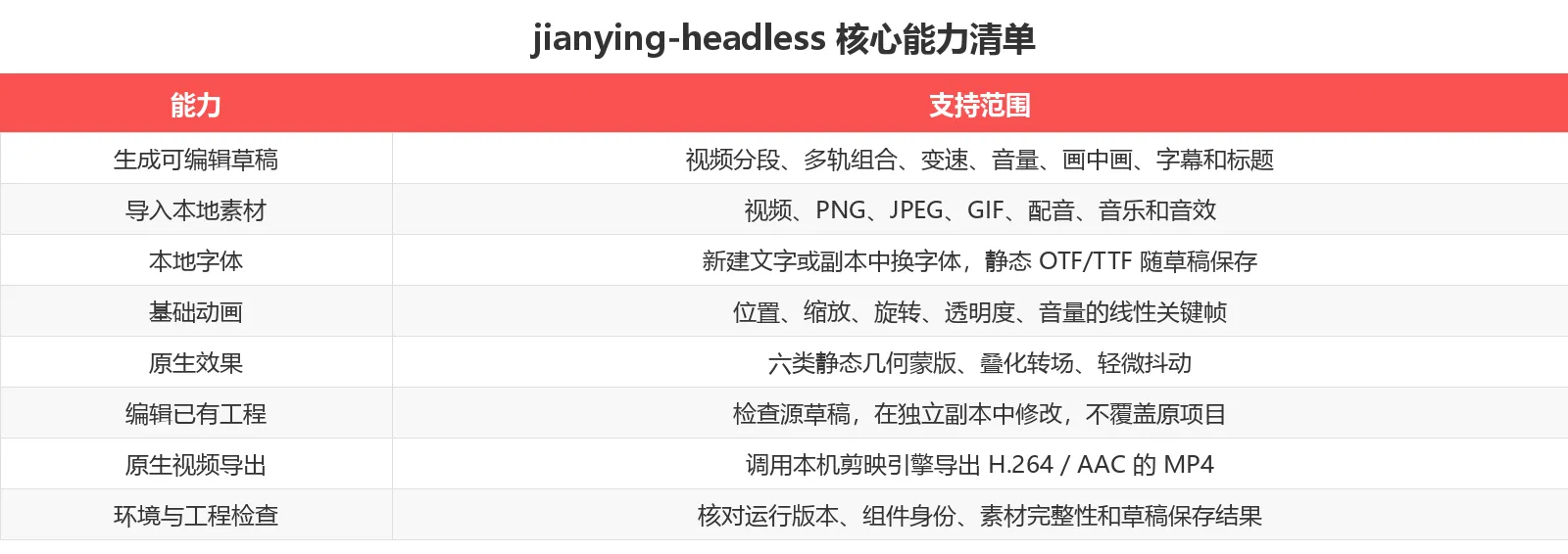 核心能力清单