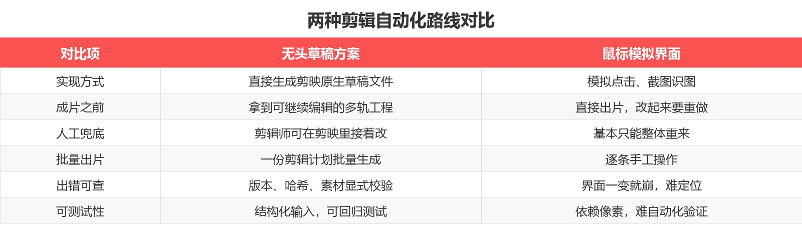 两条路线对比