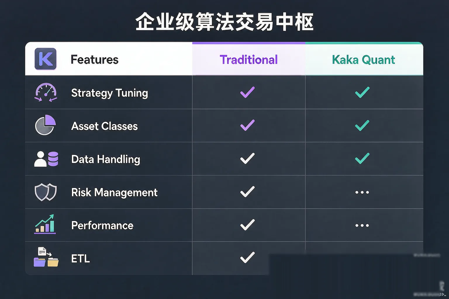 传统量化平台 vs Kaka Quant