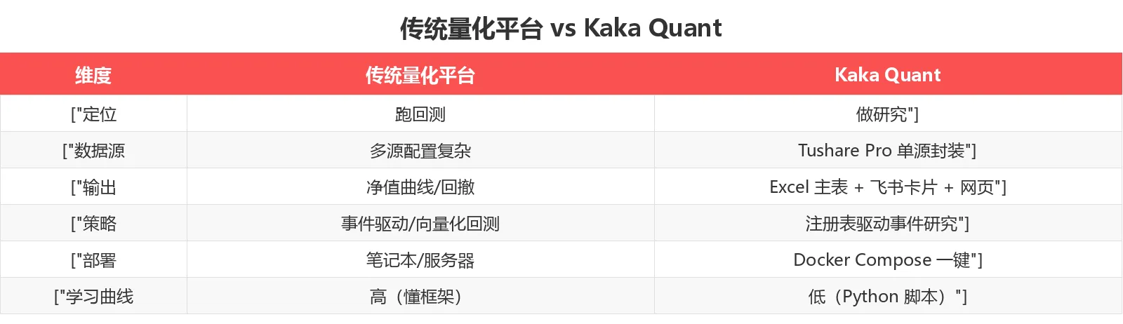 传统 vs Kaka Quant 详细对比表