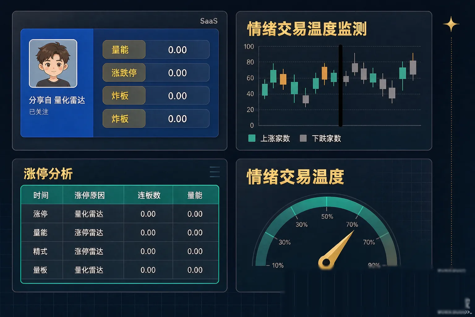 Kaka Quant 工作台仪表盘