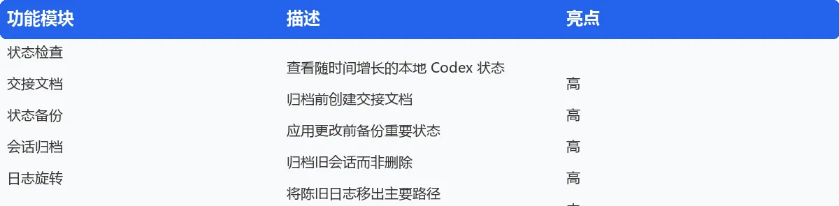 功能对比表