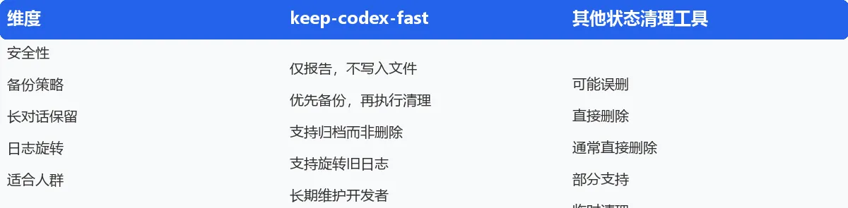 竞品对比表