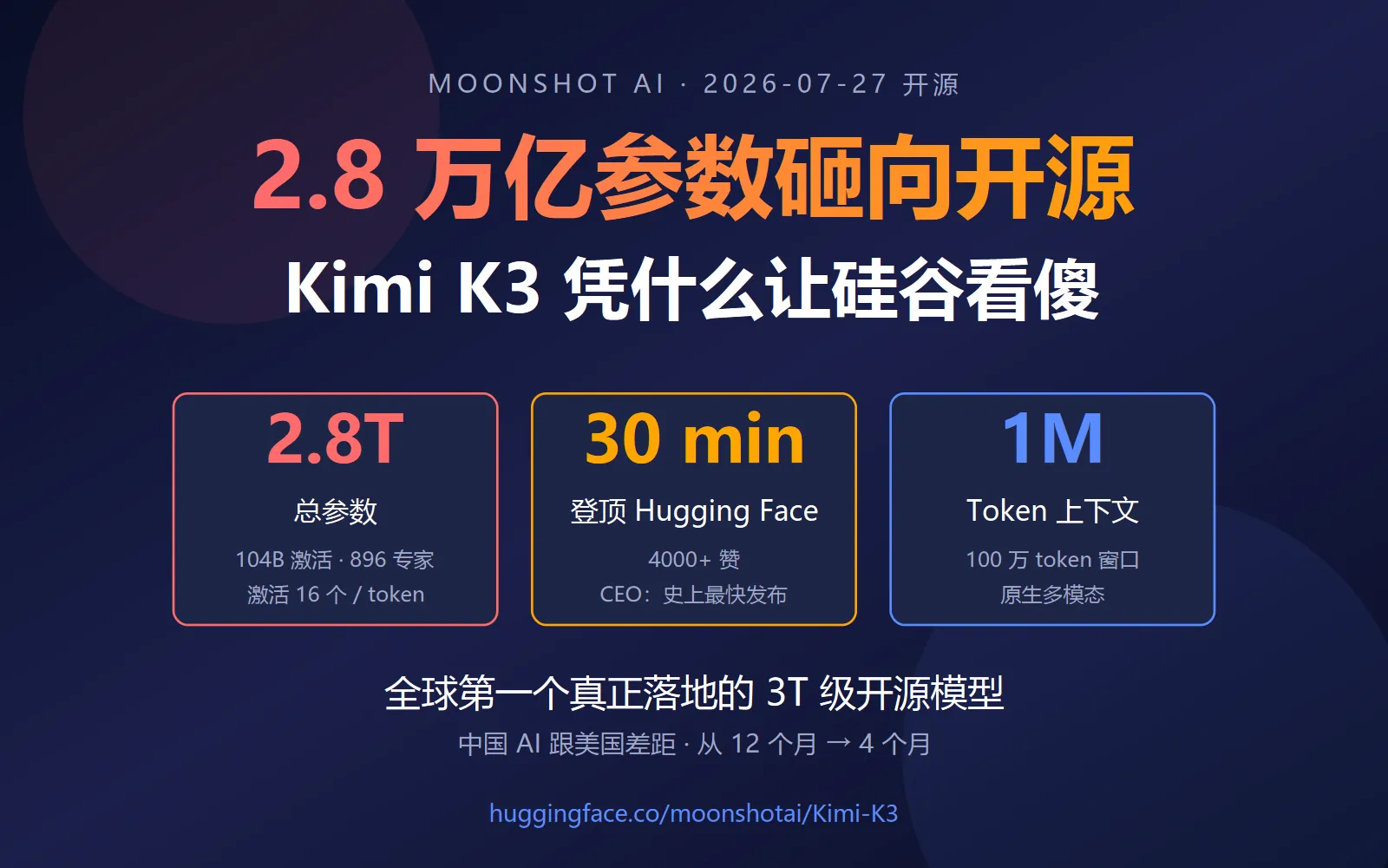 2.8 万亿参数砸向开源：Kimi K3 凭什么让硅谷看傻