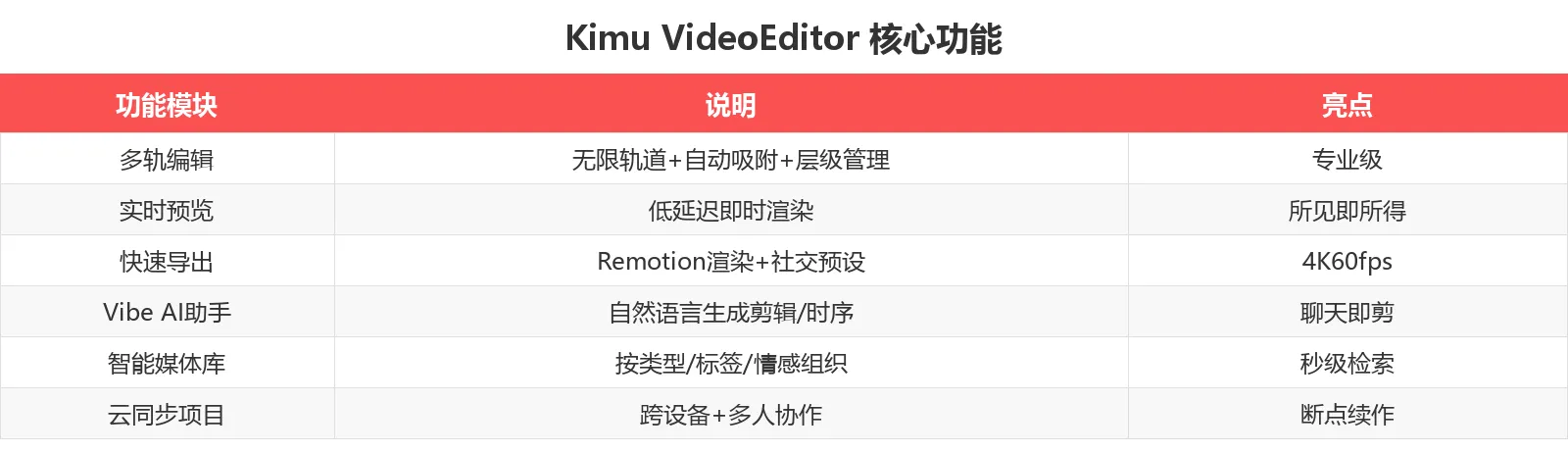 核心功能对比