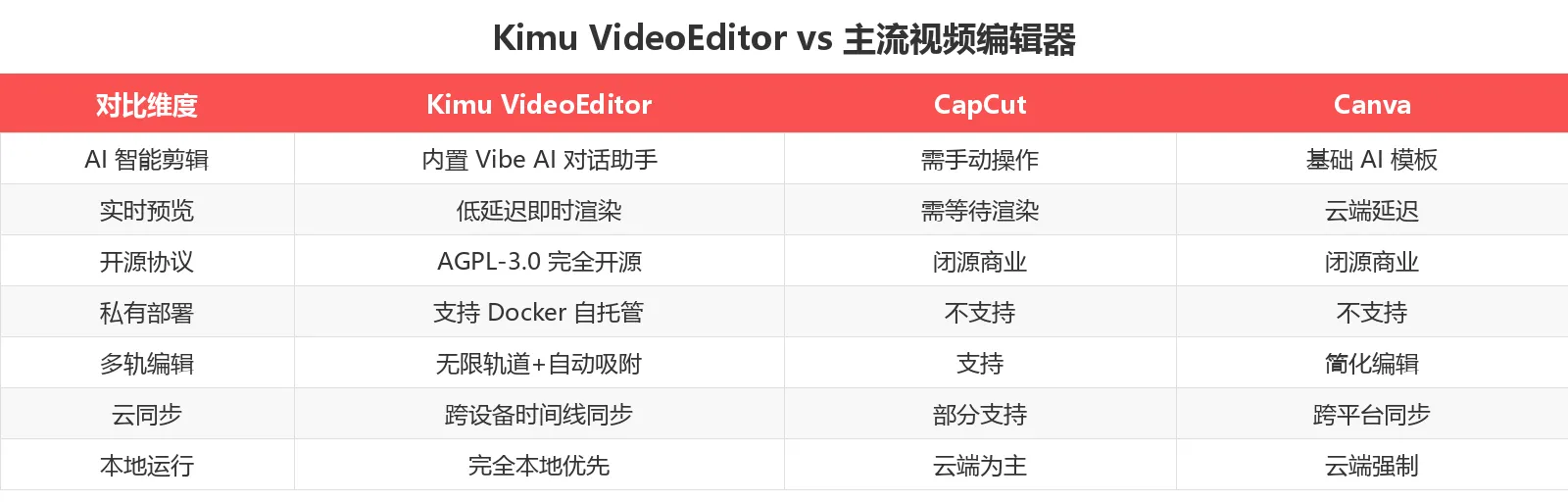 功能对比表
