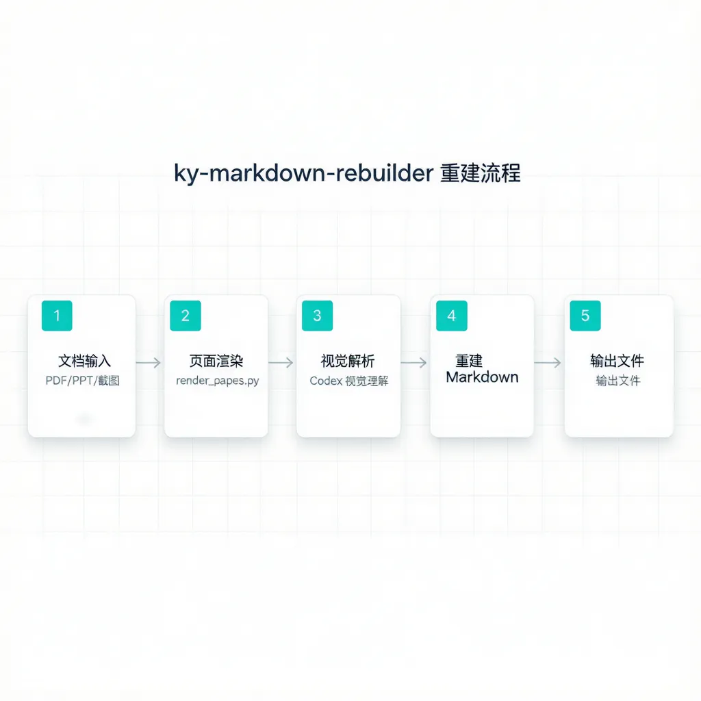 工作流程