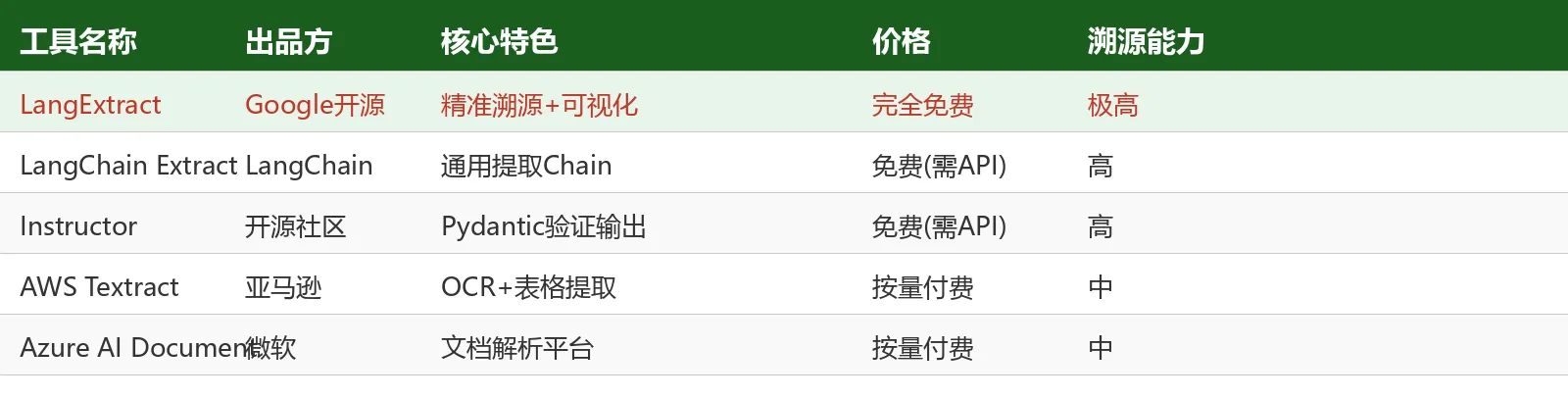 竞品对比表