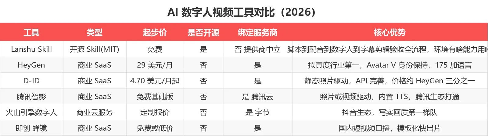 竞品对比