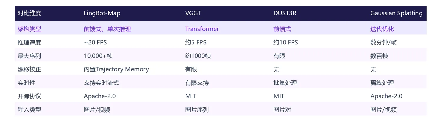 竞品对比表