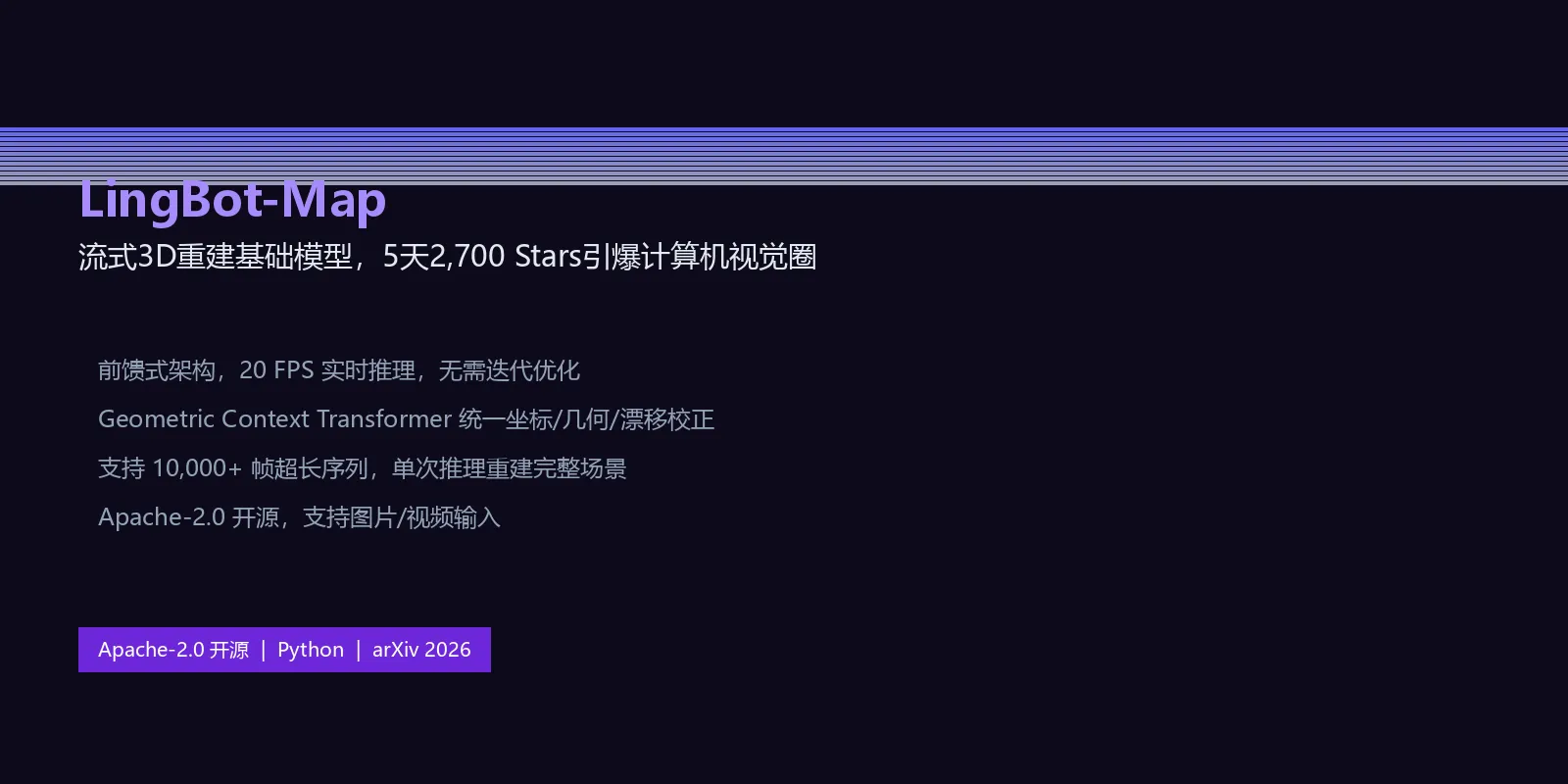 【今日推荐 LingBot-Map】：流式3D重建基础模型，20FPS实时将视频变3D世界！