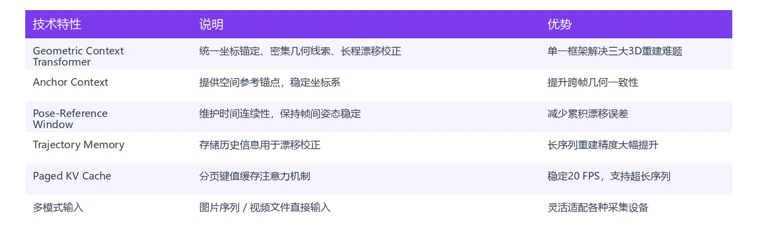 功能对比表
