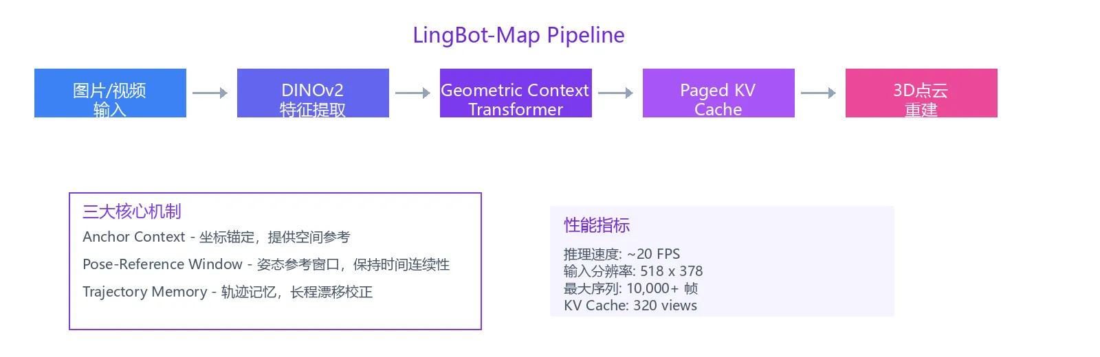 工作流程图