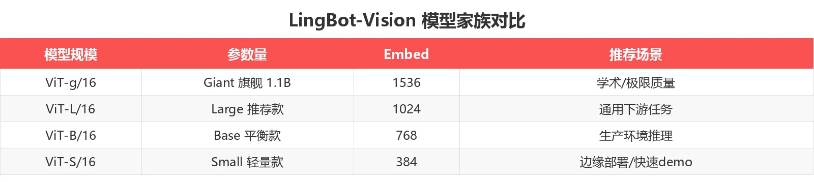功能对比表