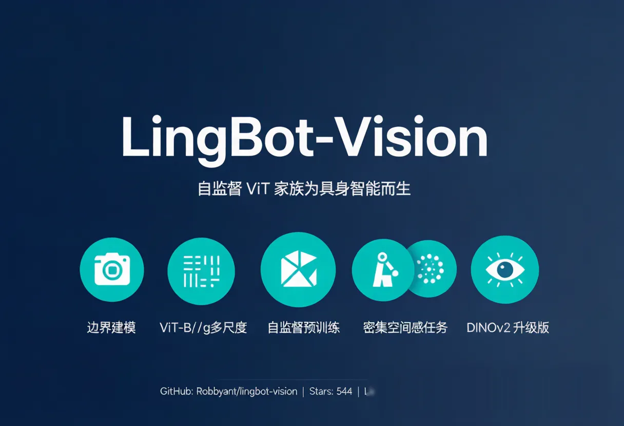 LingBot-Vision