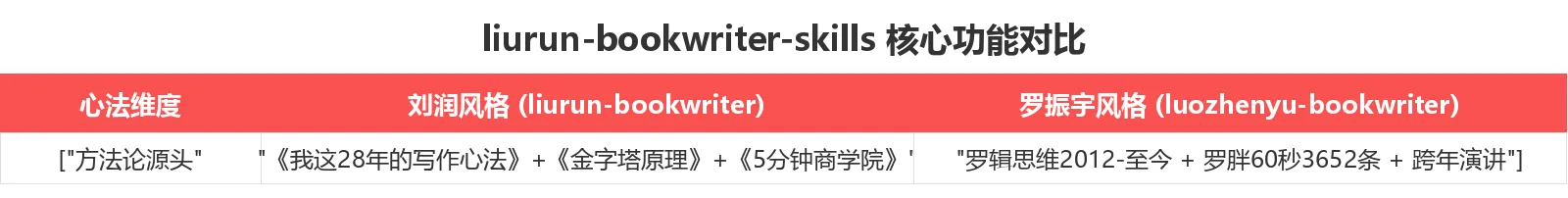 核心功能对比