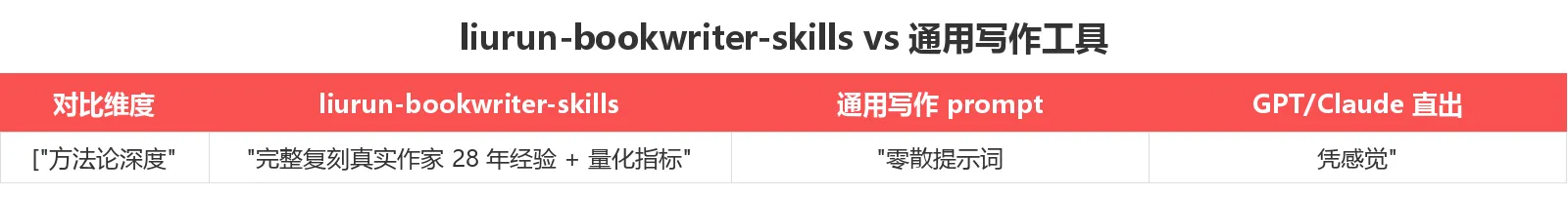 竞品对比