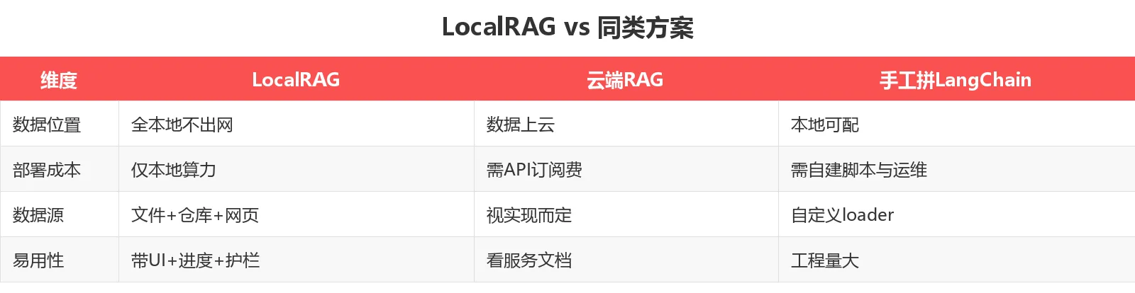 竞品对比