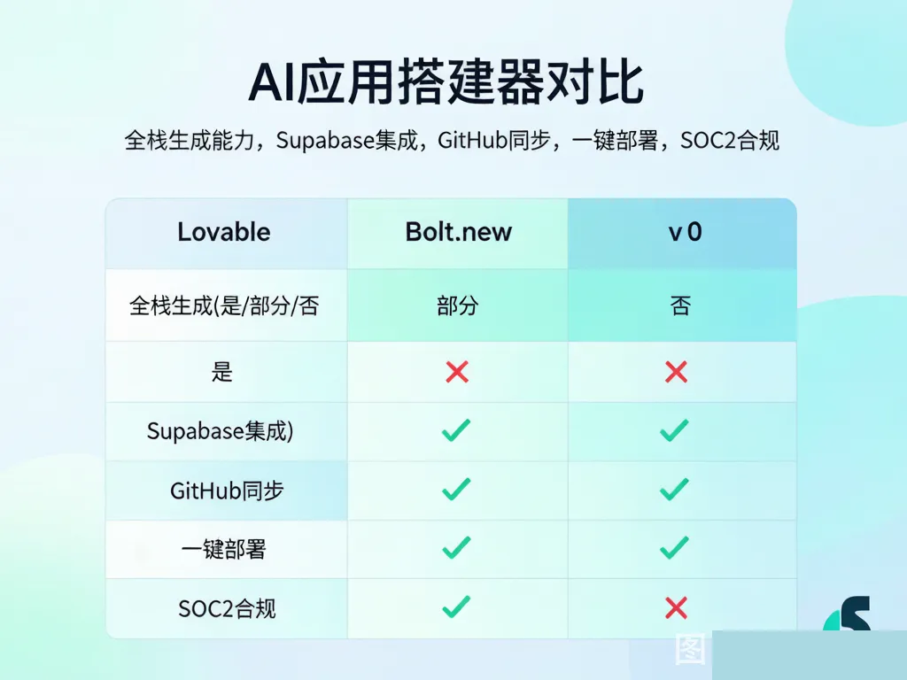 竞品对比表