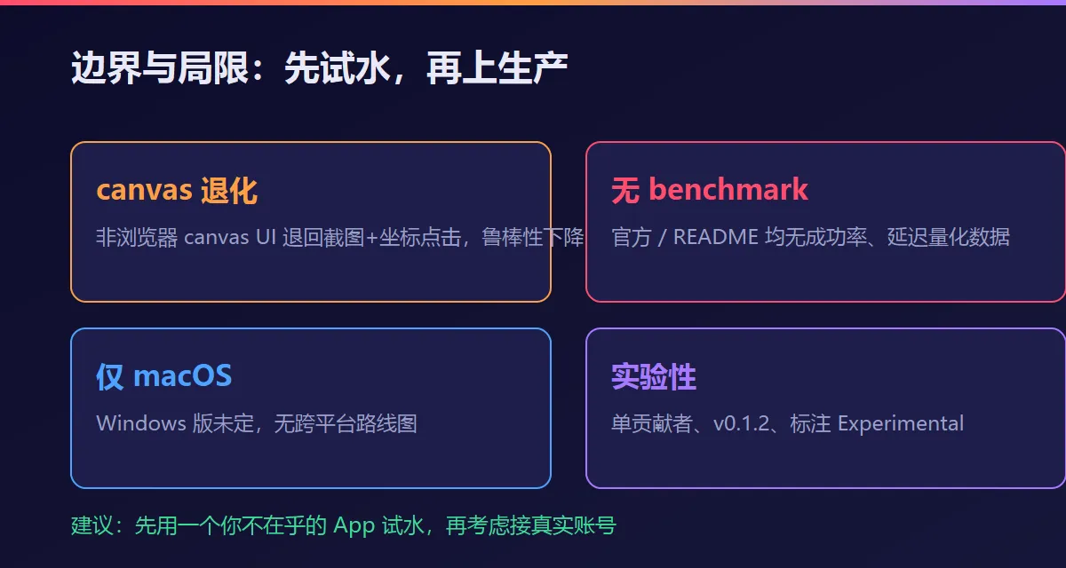 macOS Harness 的边界与局限