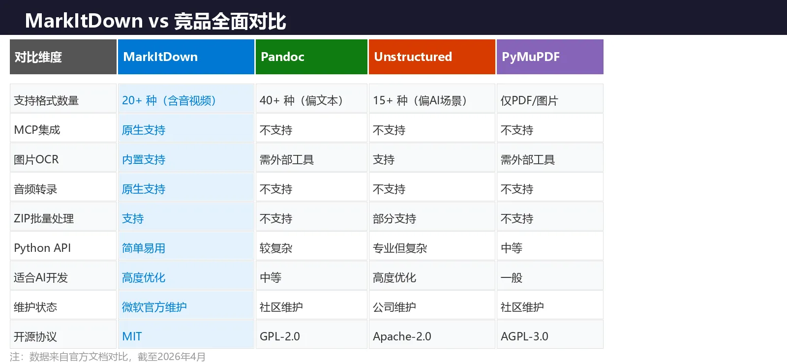 竞品对比
