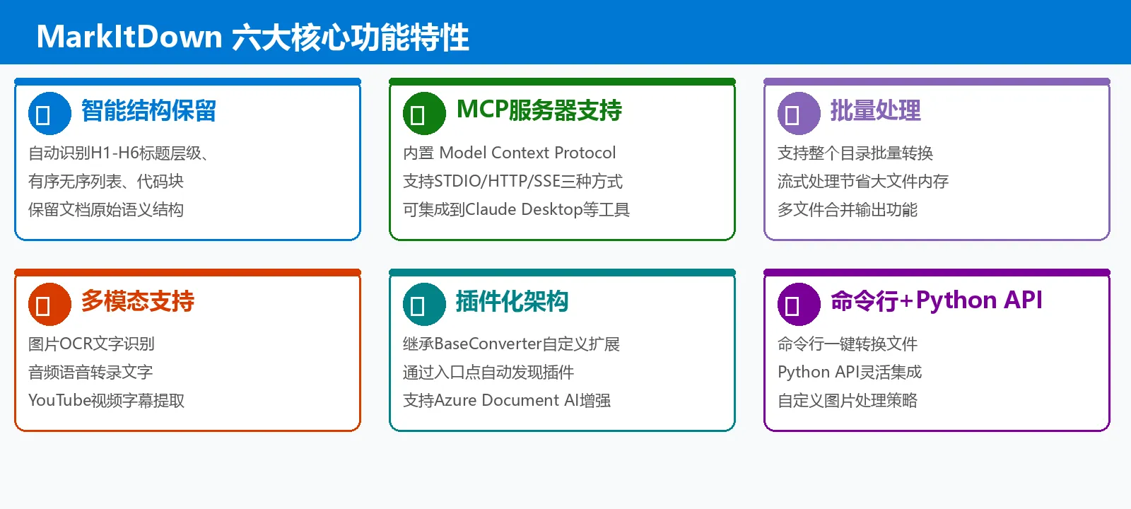 核心功能特性