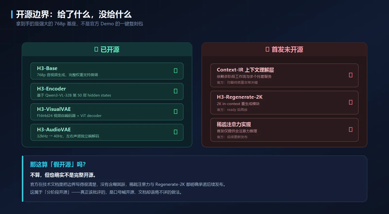 H3 开源边界