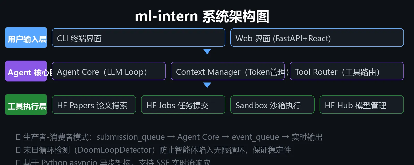架构图